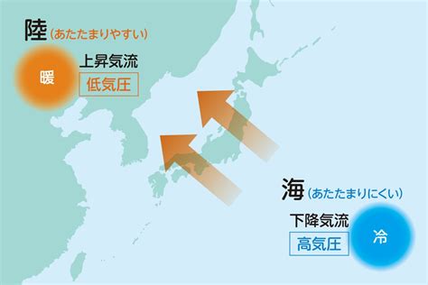 正東風|正東風とは？ わかりやすく解説